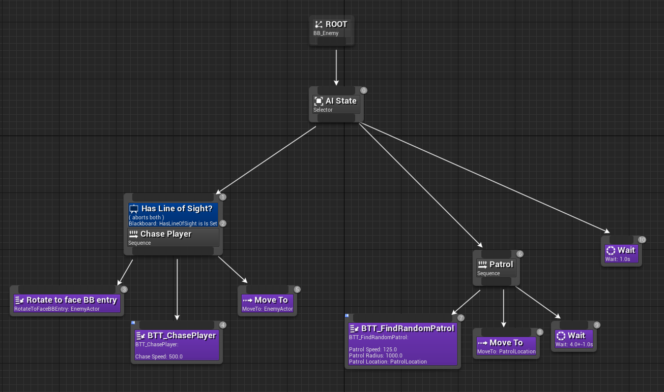 Behavior tree example