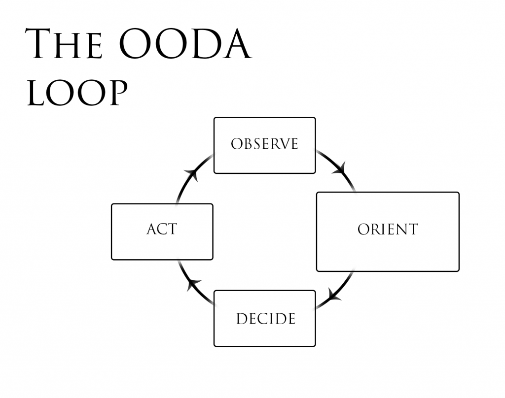 OODA Loop